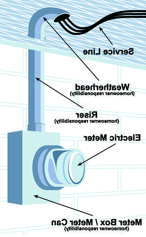 weatherheadinfographic.jpg